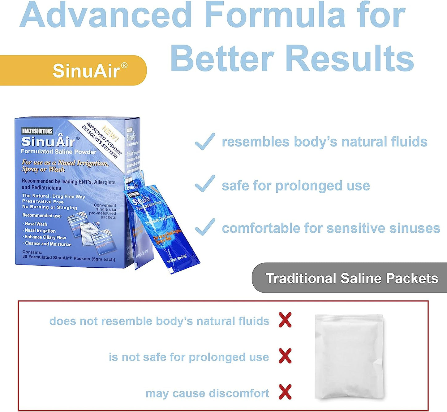 SinuAir 5g Saline Packets (30 ct)