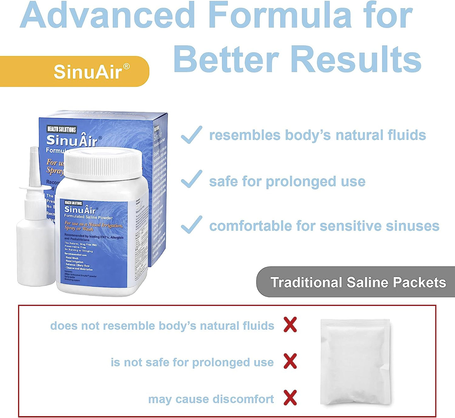 SinuAir Saline Powder Standard 200g Bottle